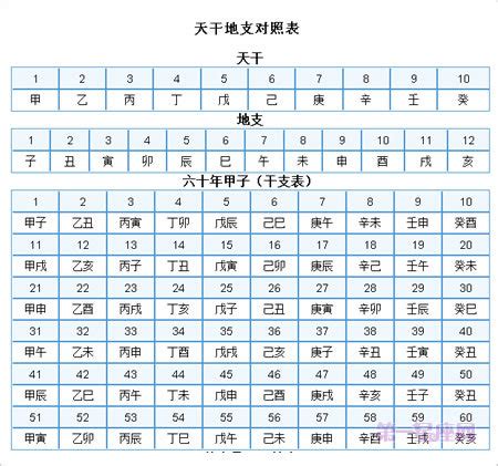 1986 天干地支|1986年阴历阳历对照表，1986年农历阳历表带天干地支，1986万。